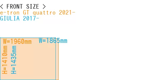 #e-tron GT quattro 2021- + GIULIA 2017-